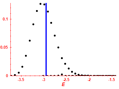 Strength function